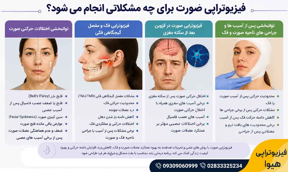 فیزیوتراپی صورت در قزوین
