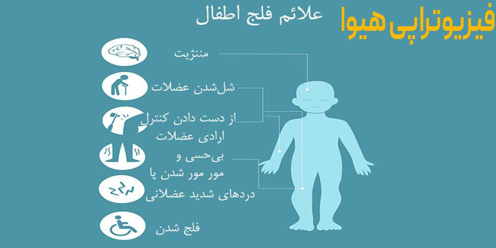 علائم و نشانه های پولیومیلیت در کودکان