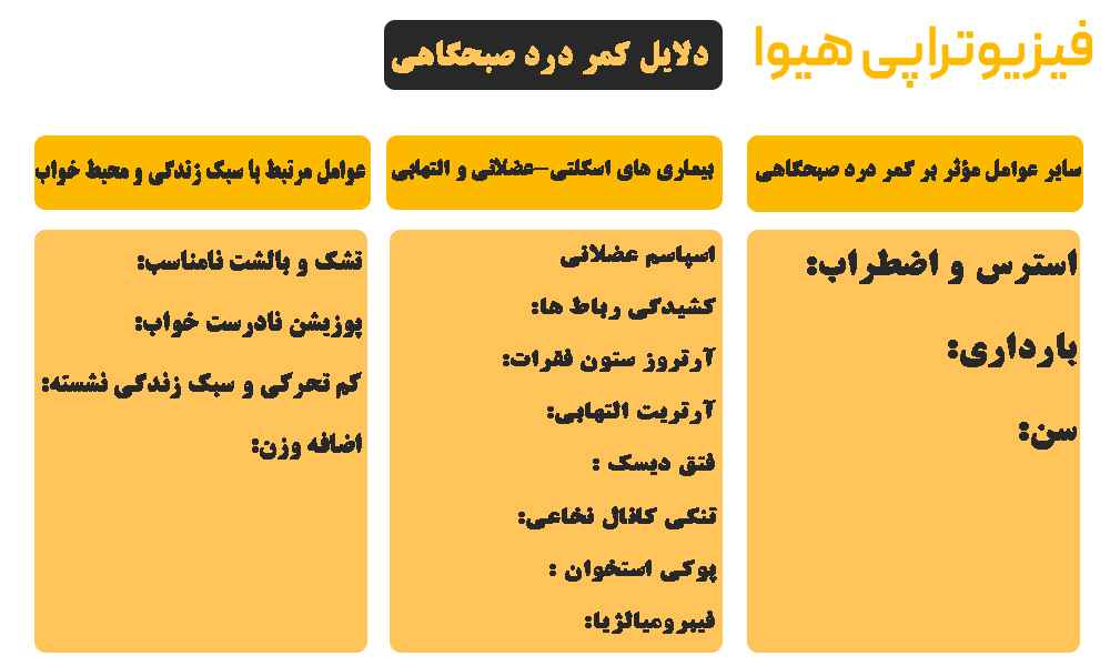 کمر درد صبحگاهی