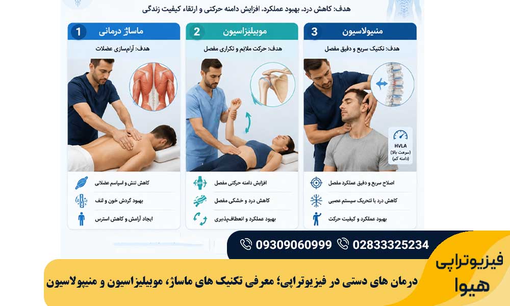 درمان های دستی در فیزیوتراپی