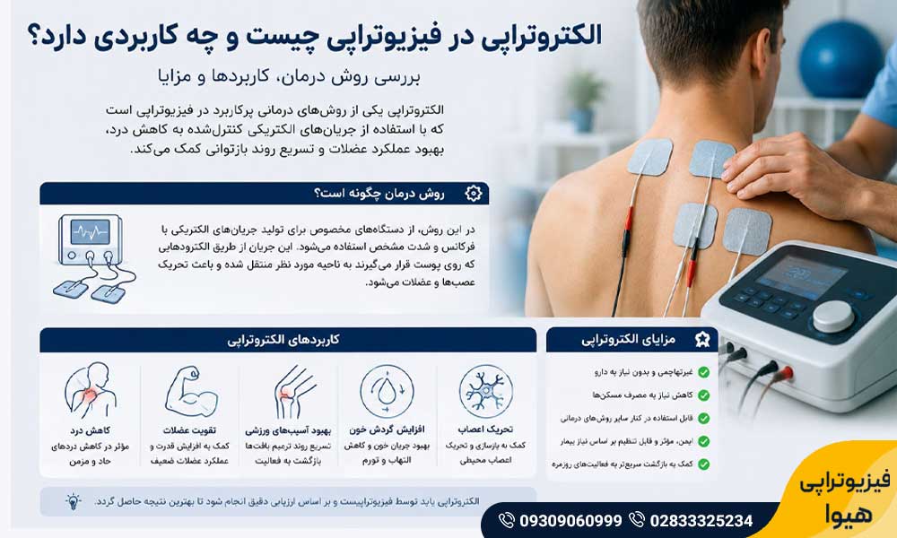 الکتروتراپی در فیزیوتراپی