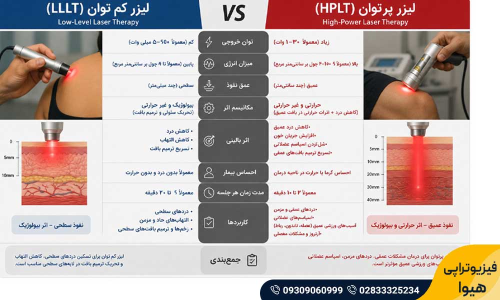 تفاوت لیزر کم توان و پرتوان