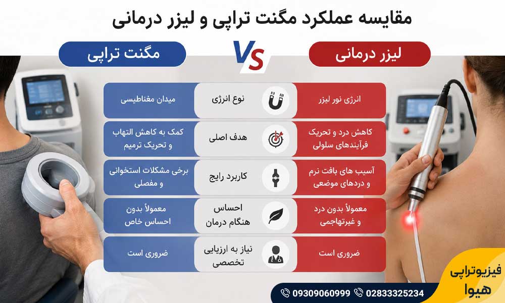 مگنت تراپی یا لیزر