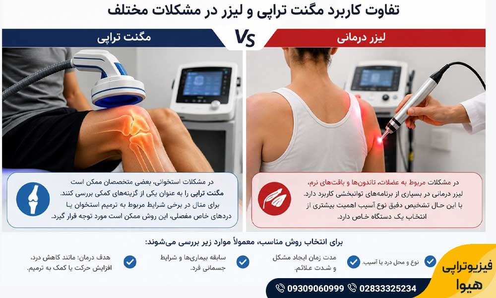 مگنت تراپی یا لیزر