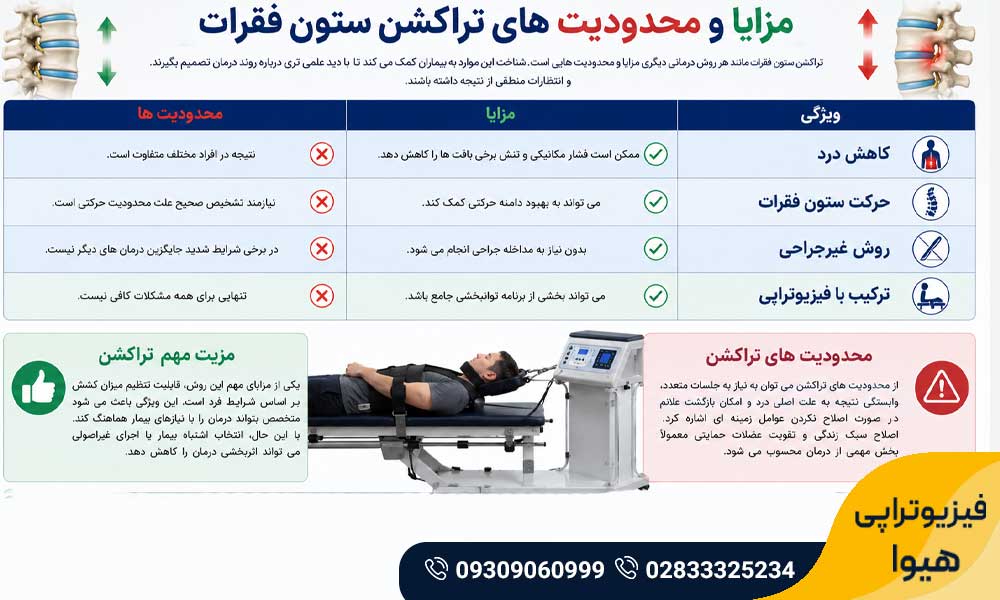 تراکشن ستون فقرات