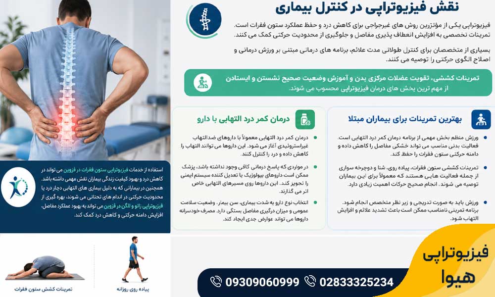 کمر درد التهابی