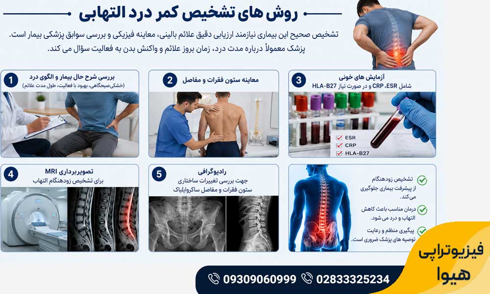 کمر درد التهابی