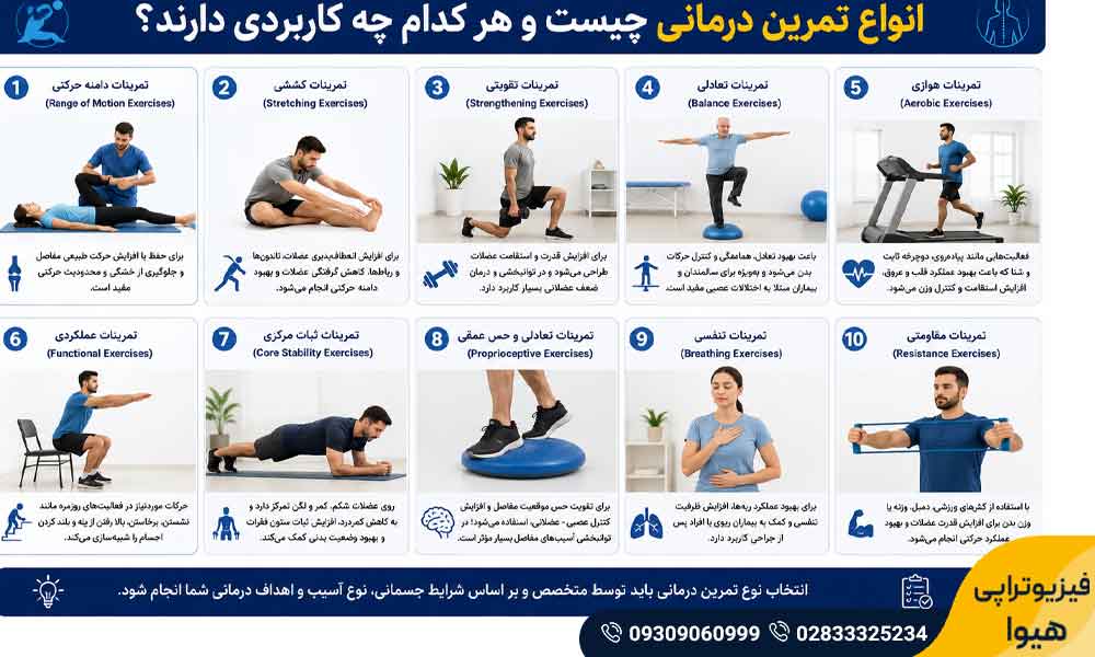 تمرین درمانی چیست