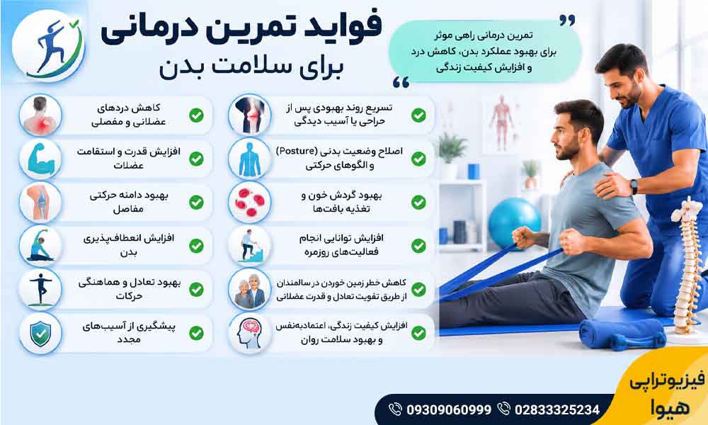 تمرین درمانی چیست
