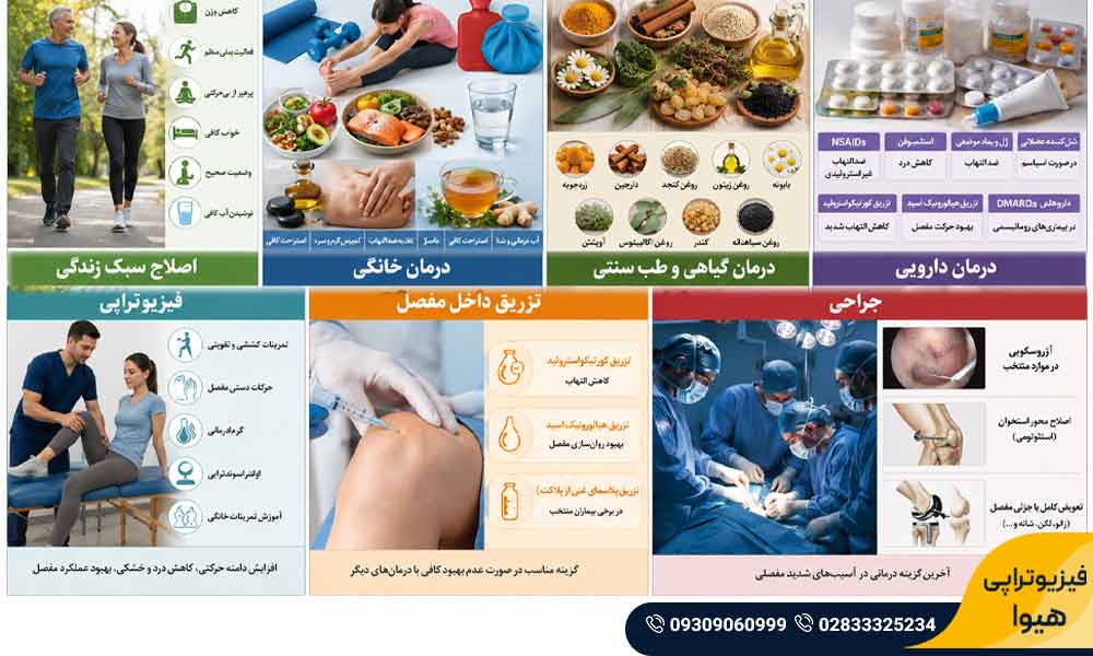درمان خشکی مفاصل