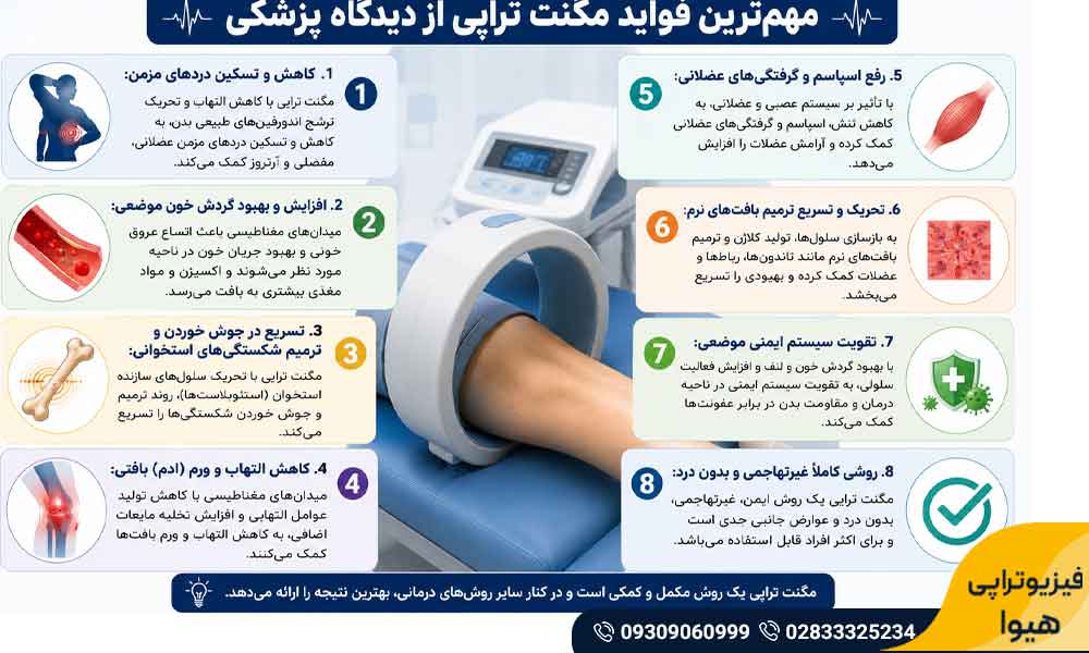 مگنت تراپی چیست