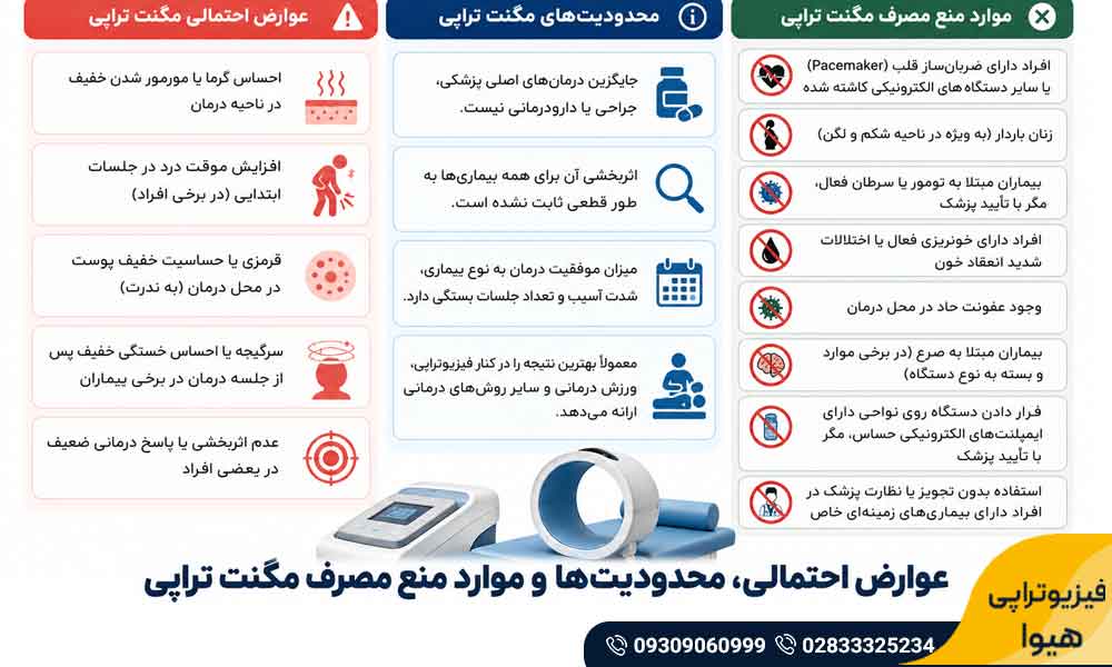 مگنت تراپی چیست