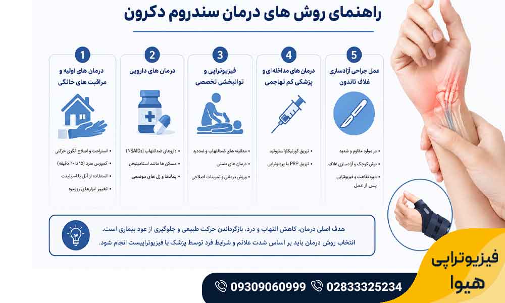 سندروم دکرون