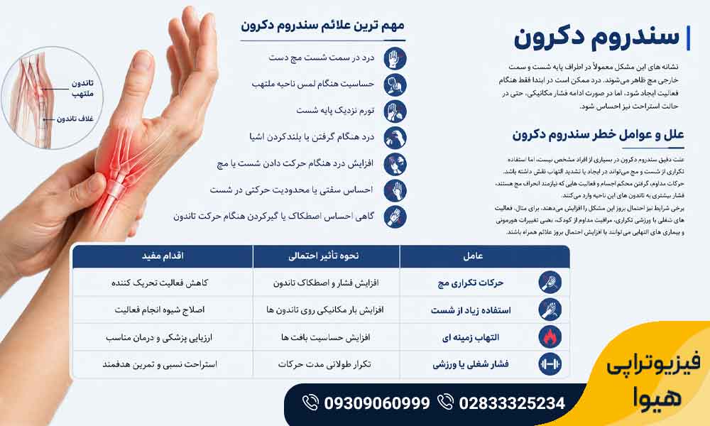 سندروم دکرون