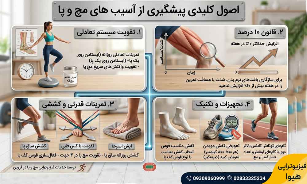 فیزیوتراپی برای دوندگان