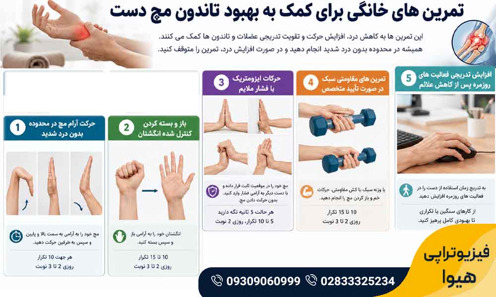 فیزیوتراپی تاندون مچ دست