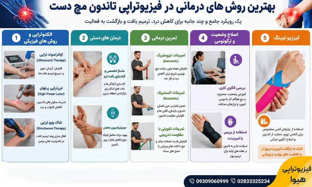 فیزیوتراپی تاندون مچ دست