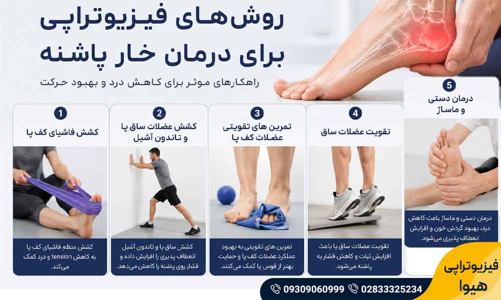 فیزیوتراپی خار پاشنه