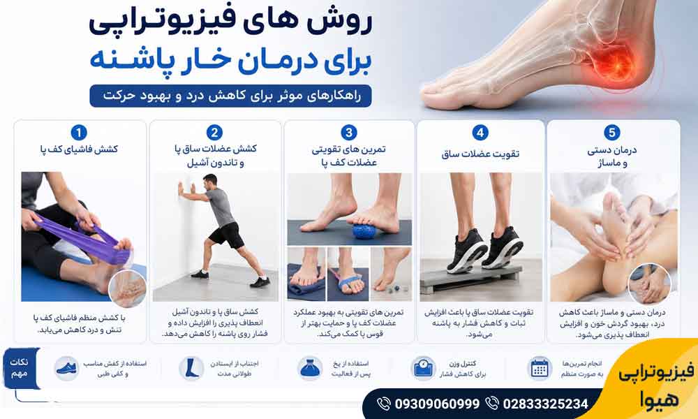 فیزیوتراپی خار پاشنه